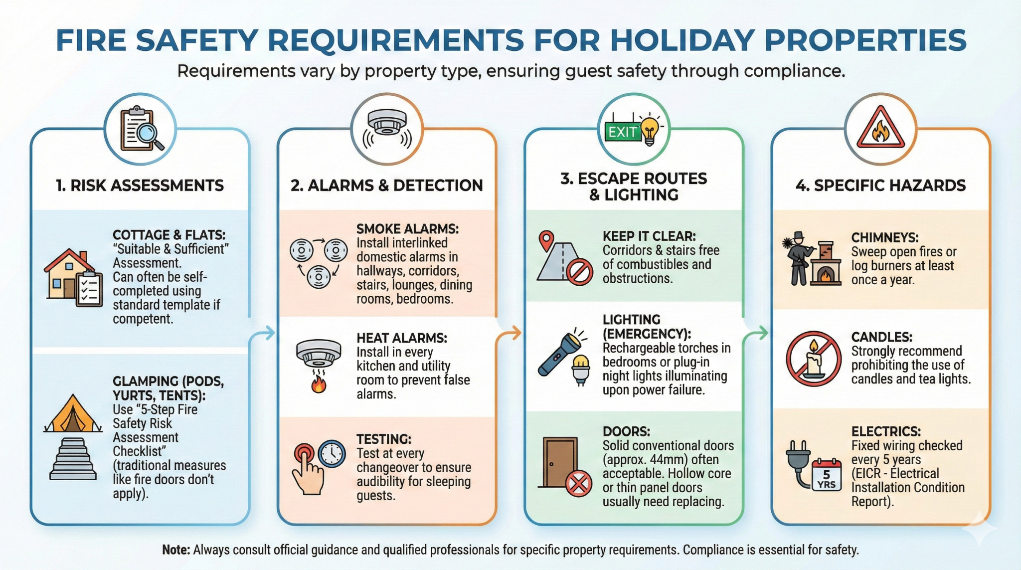 Fire Safety Requirements for Holiday Properties